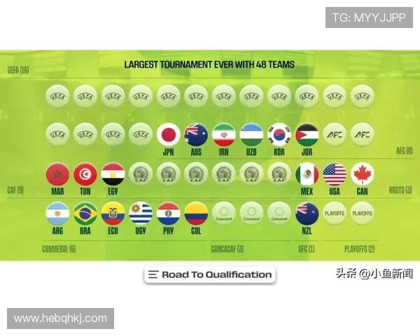 2026年世界杯：全球盛宴与历史性变革的融合之战