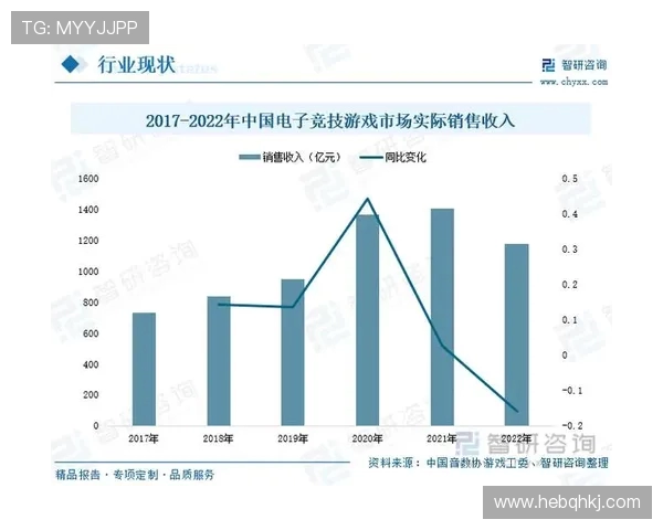 聚焦电竞直播产业生态探索数字娱乐时代的创新与发展路径 聚焦电竞直播产业生态探索数字娱乐时代的创新与发展路径