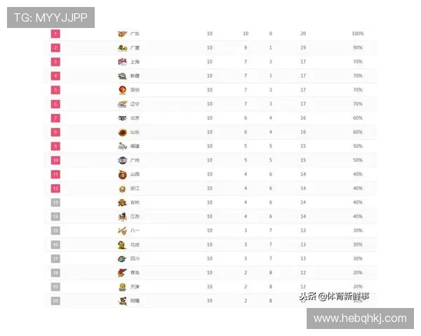重庆飞盘队在全国街舞大赛中以55分稳居积分榜首位